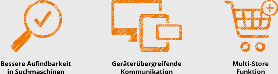 Vorteile eines Online Shops im Responsive Webdesign mit Magento